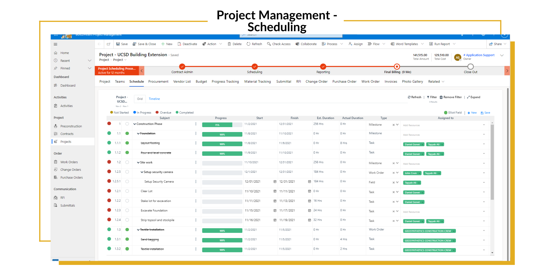The image shows the BUILDFitters Project Management dashboard