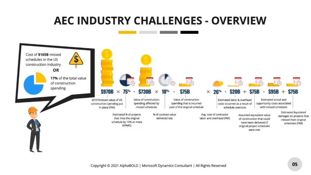 industry’s challenges