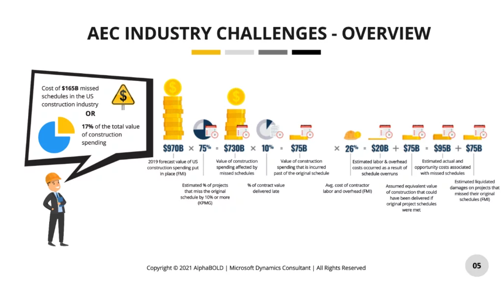 Infographics show the industry’s challenges