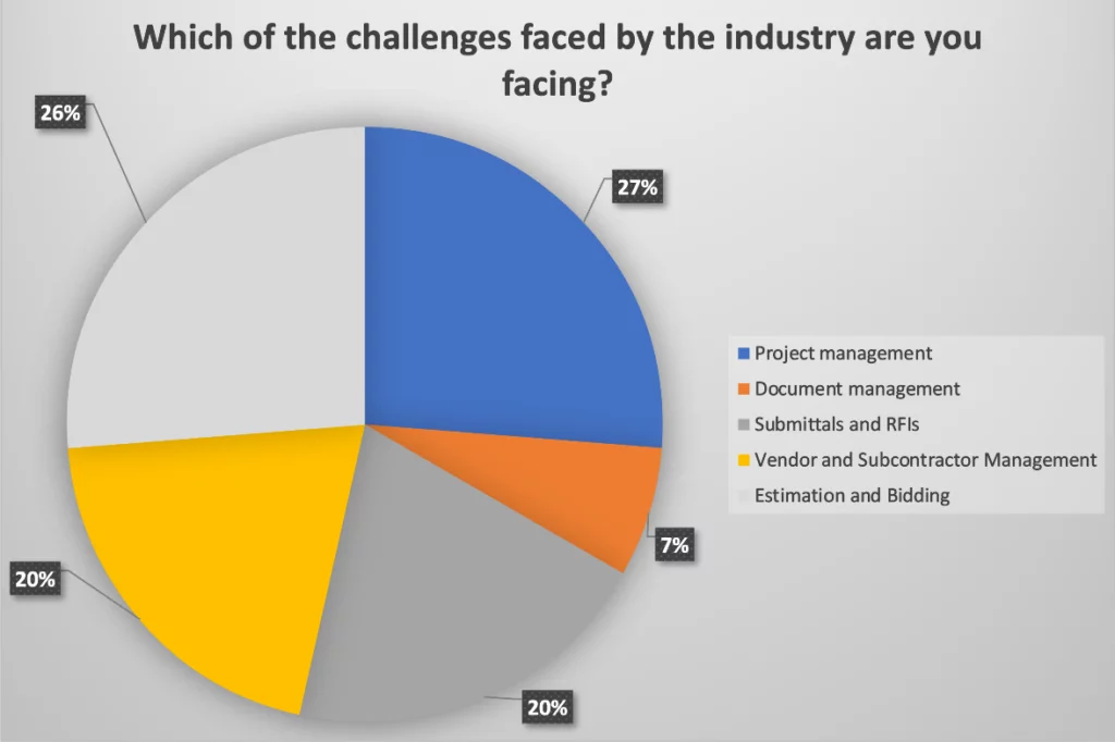 Infographics show that Build It The BOLDWay | Market Problems Verified