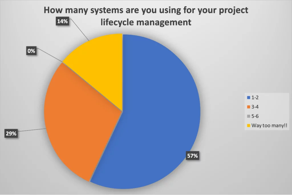 Infographics show that Construction Management ChallengesGuide.