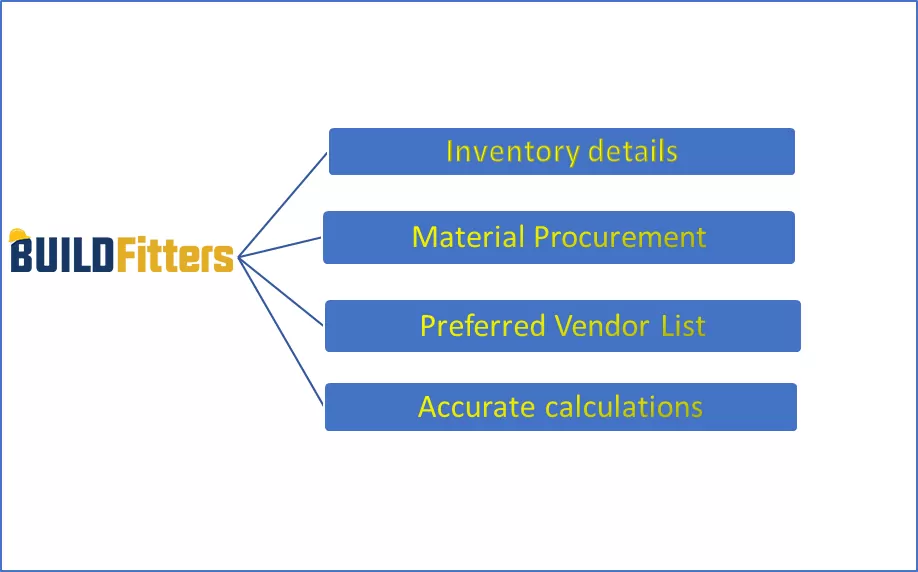 Infographics show the Planning The Project