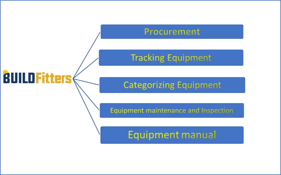 Infographics show the Equipment Health