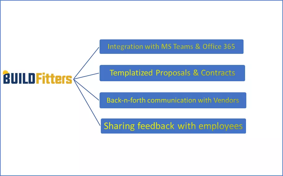 Infographics show the Streamlining Communication