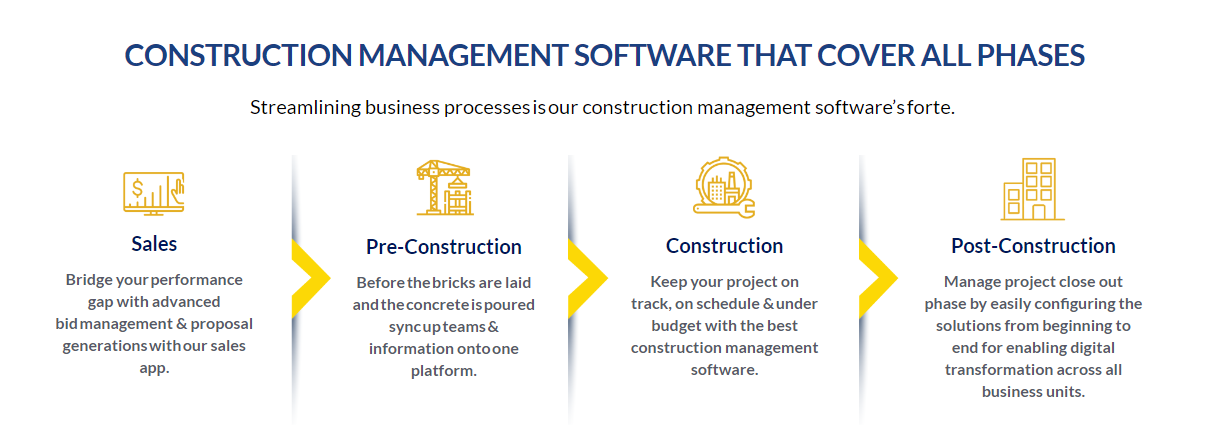 Infographics show the construction management software