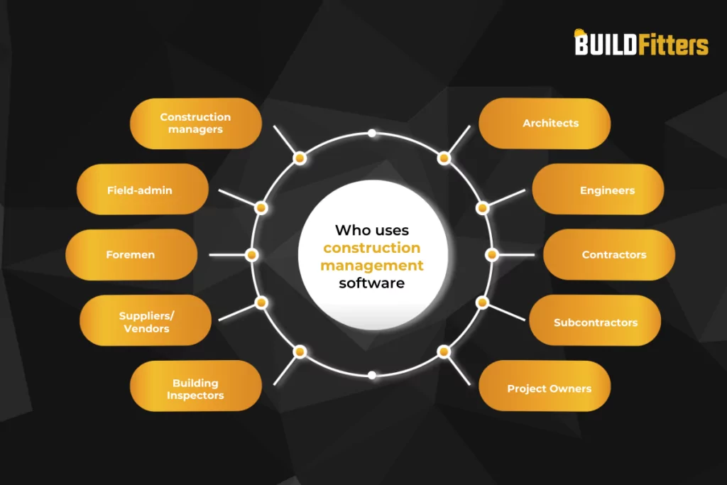 Infographics show that who uses the construction management software