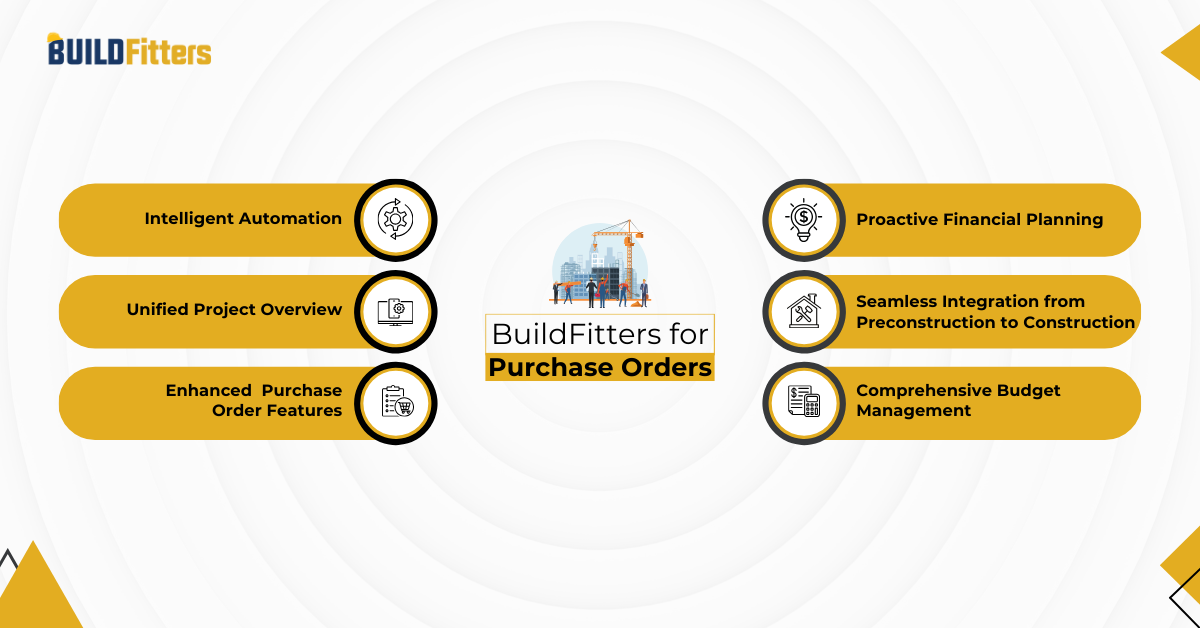 Infographics show that BUILDFitters for Purchase Order Management