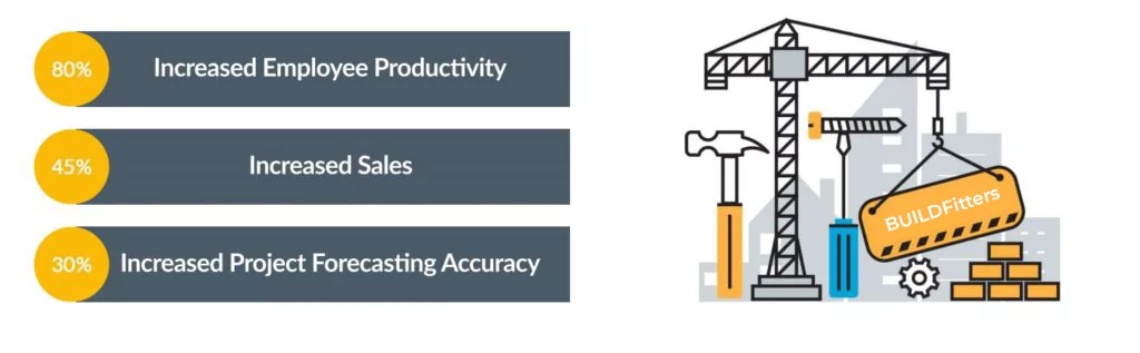 Infographics show that MBarC BUILDFitters implementation