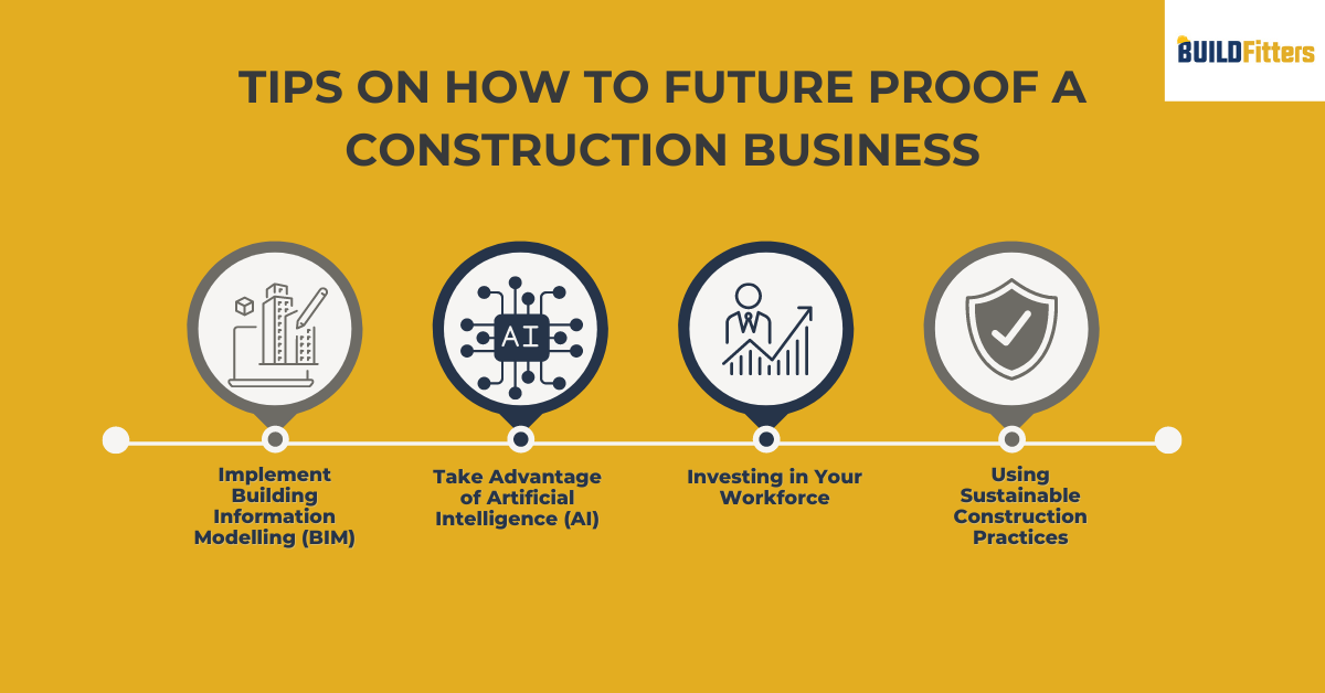 Infographics show the Tips on How to Future Proof a Construction Company 