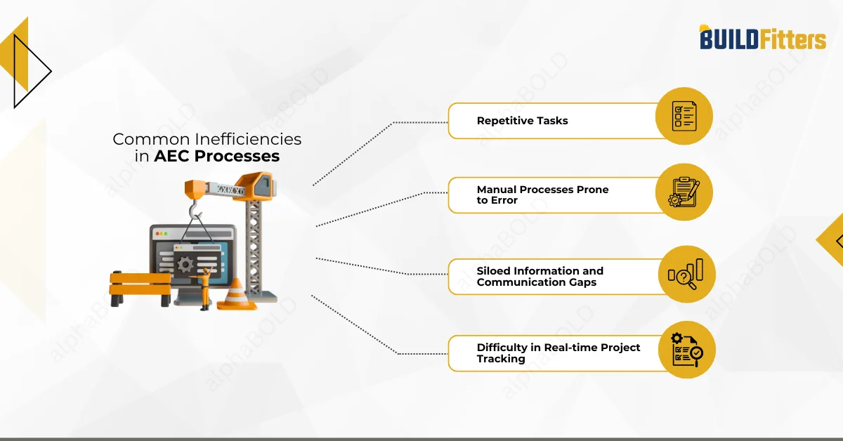 this image shows Common Inefficiencies in AEC Processes 